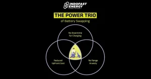 Indofast Swap Energy franchise photo 2