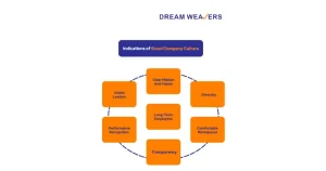 Dream Weavers franchise photo 3