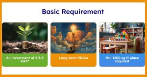 Edutree Kids Preschool franchise photo 4